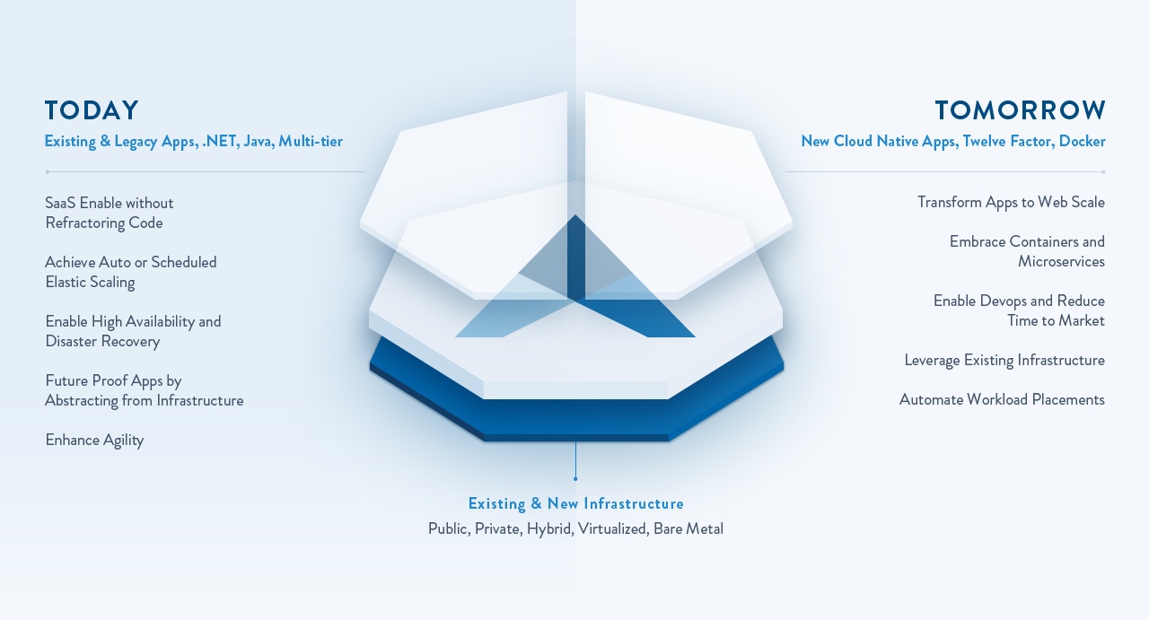 Custom Apprenda Diagram