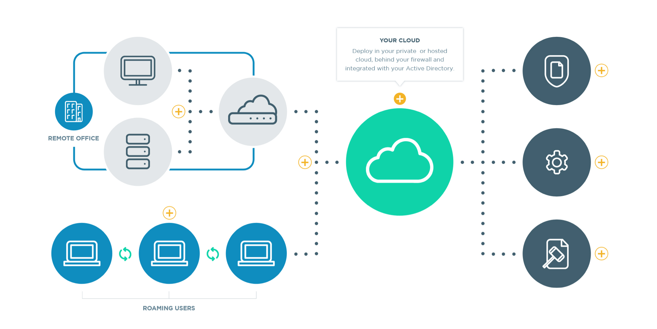 Screenshot of CTERA website - diagram segment