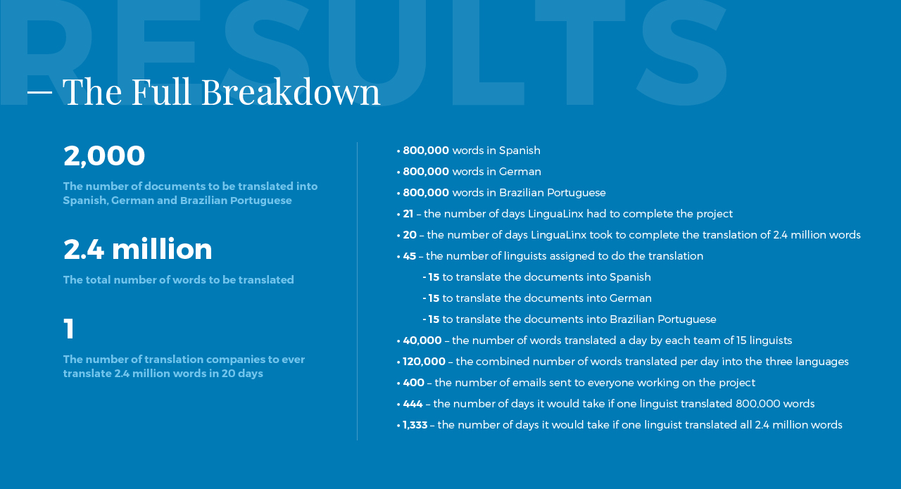 Screenshot of Lingualinx website - Results page segment