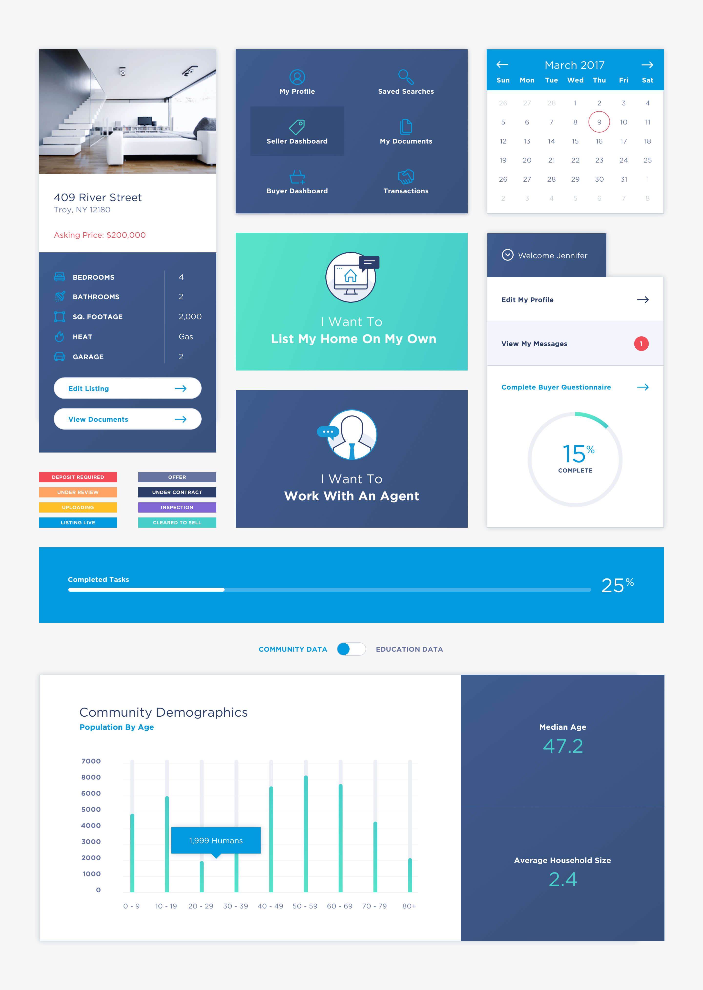 Various elements from Redefy user portal